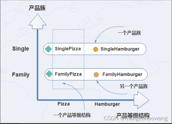 java公共抽象方法 java抽象工厂_工厂方法模式_02