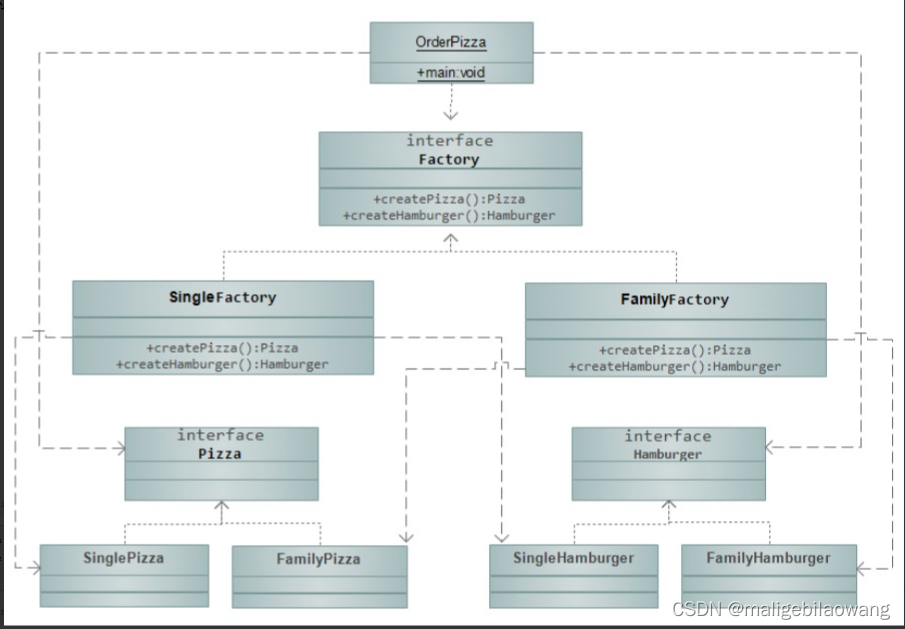 java公共抽象方法 java抽象工厂_抽象工厂模式_03