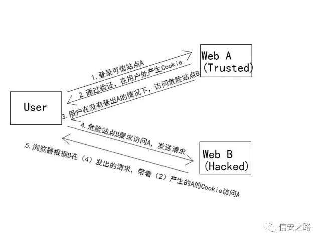 cs架构sdk Cs架构有session吗_服务端