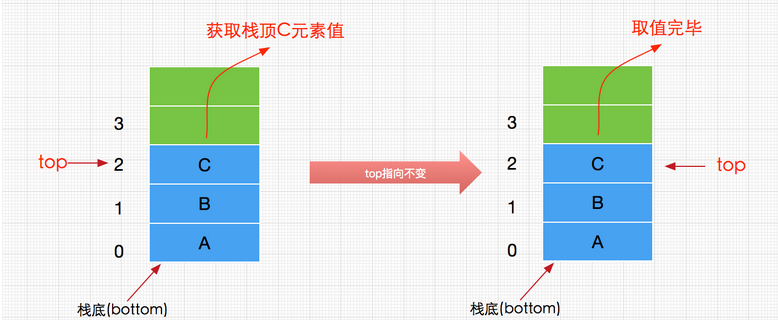 Java栈顺序 栈和排序java_ci_02