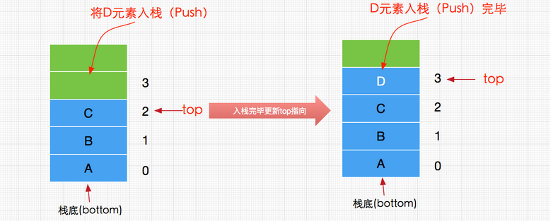 Java栈顺序 栈和排序java_ci_03