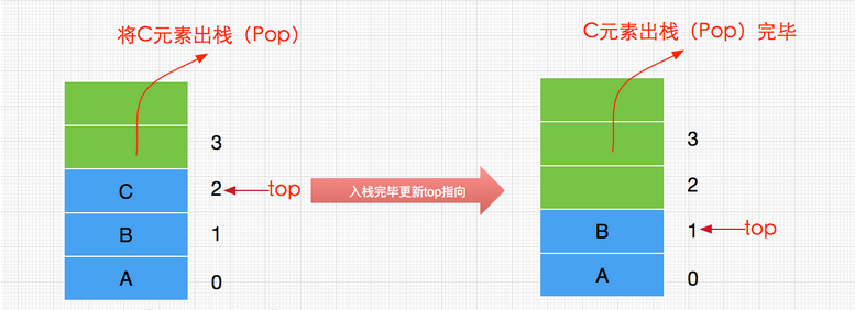 Java栈顺序 栈和排序java_java顺序栈_04