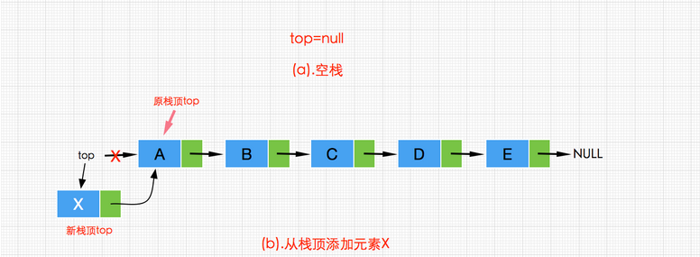 Java栈顺序 栈和排序java_ci_05