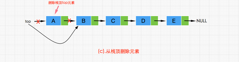 Java栈顺序 栈和排序java_Stack_06