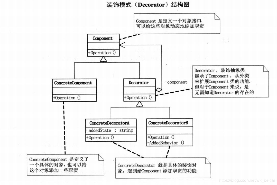 Java的Provider类 java provider模式_System