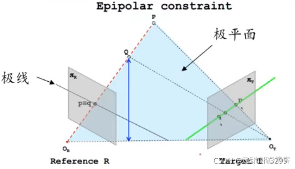 计算机视觉三大顶级会议的历史 计算机视觉三大领域_图像处理_03