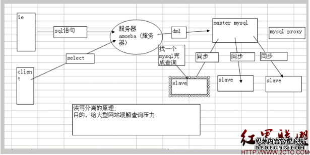 mysql恢复数据Flashback操作步骤 mysql数据库恢复语句_mysql数据库优化语句_05