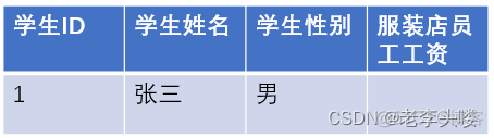 mysql的VARCHAR添加中文 mysql varchar_mysql的VARCHAR添加中文_07