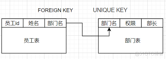 mysql的VARCHAR添加中文 mysql varchar_数据库_08