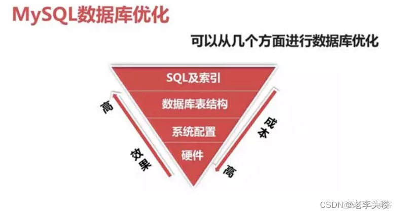 mysql的VARCHAR添加中文 mysql varchar_mysql的VARCHAR添加中文_16