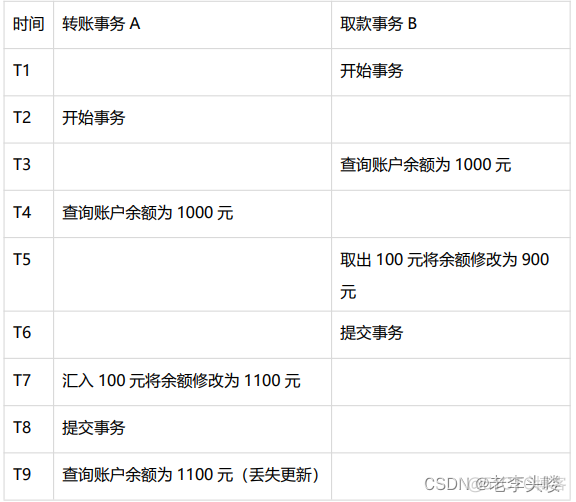 mysql的VARCHAR添加中文 mysql varchar_mysql_20