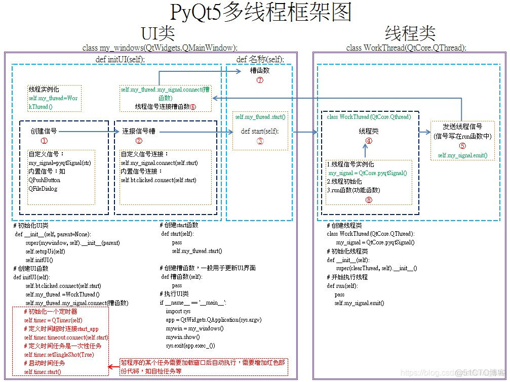 python代码Qthread线程阻塞 python qthread用法_python代码Qthread线程阻塞_04