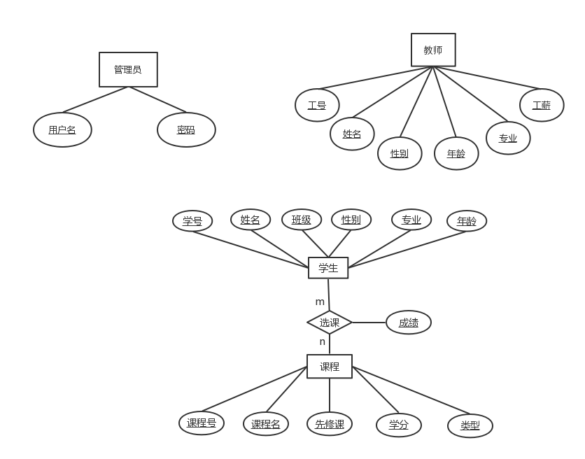 mysql 教务管理系统 数据库教务管理系统_SQL数据库