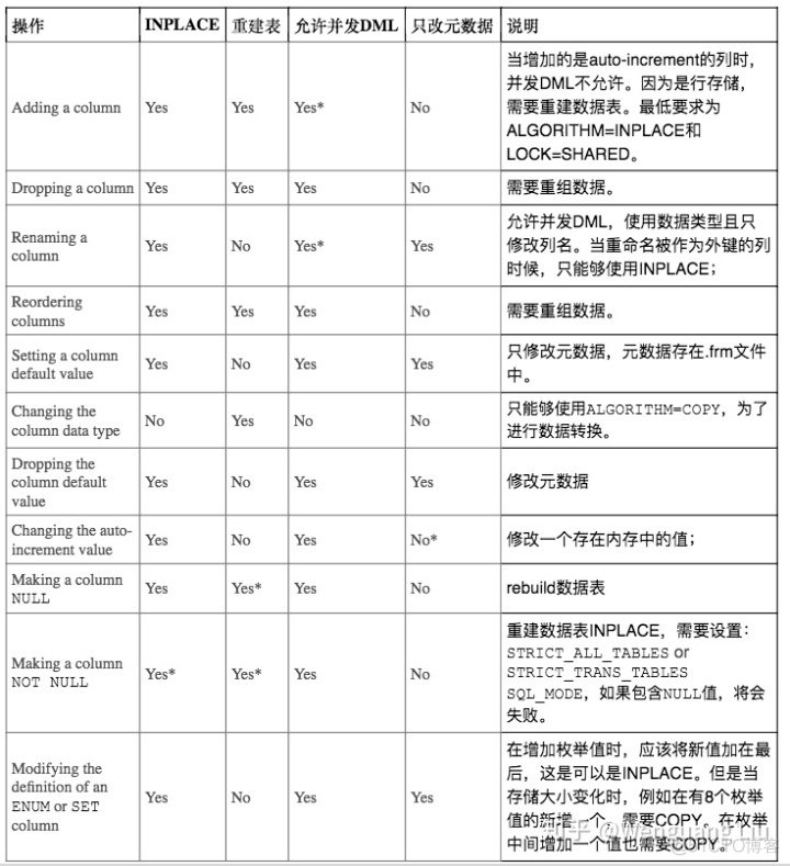 mysql 表新增column mysql增加表_mysql 表新增column_03