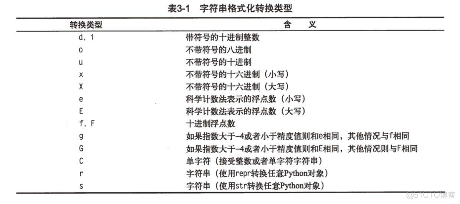 java字符串 单字节转双字节 java字符串转换双精度_字段_02