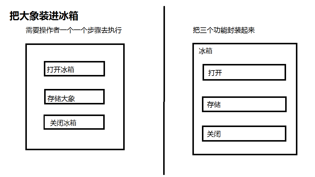 java的封装继承多态实验报告 java封装继承多态的定义_python