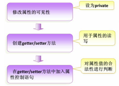 java的封装继承多态实验报告 java封装继承多态的定义_开发工具_02