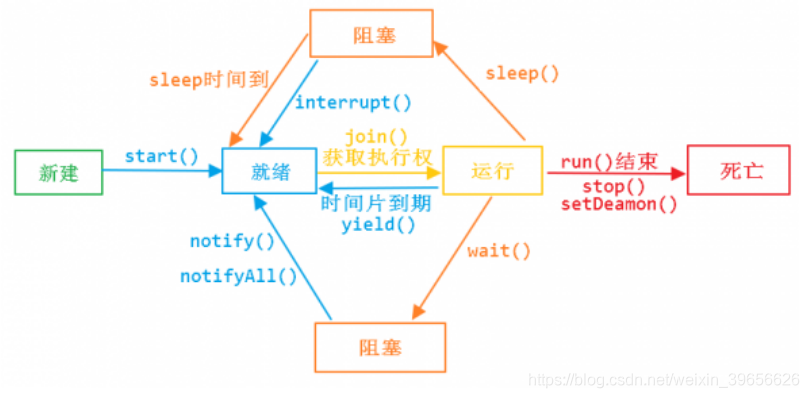 java测试最大并发数 java并发大神_java测试最大并发数