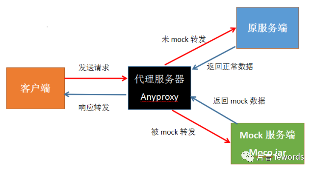 java测试案例mock接口 java mock 模拟接口_java测试案例mock接口_02