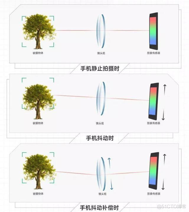 axios 防抖配置 ais超级防抖_axios 防抖配置_02