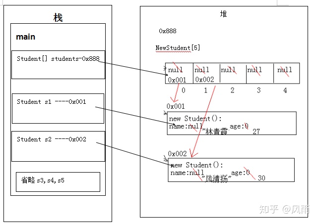 java 有符号byte转无符号byte java无符号byte数组_java byte数组 有符号