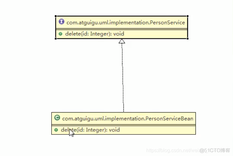 Android 类图 调用关系 类图里的关系_Android 类图 调用关系_03