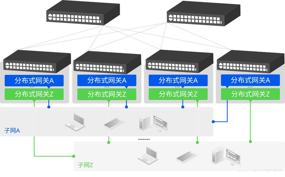 园区网络部署架构图 什么是园区网络_网络安全