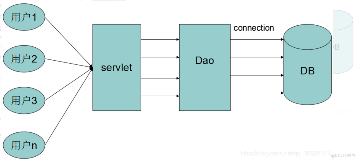 java map增删改查 java怎么实现增删改查_数据库_09