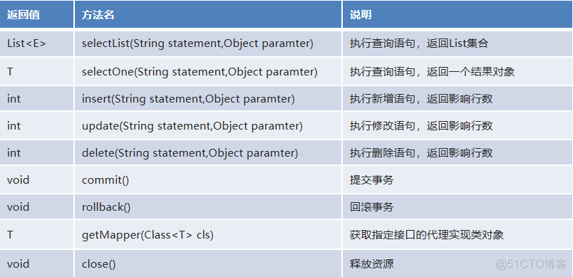 java map增删改查 java怎么实现增删改查_java_13