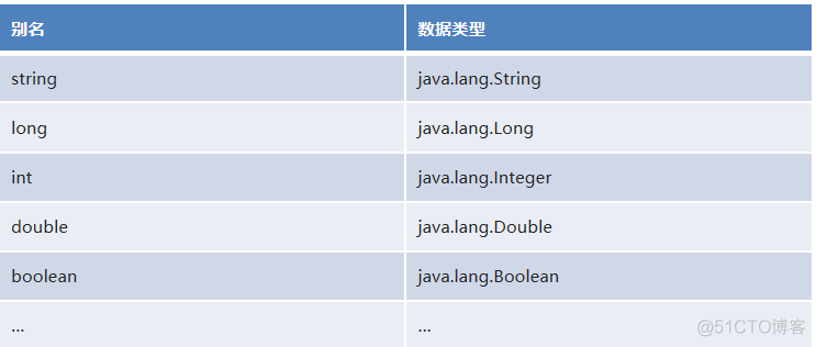 java map增删改查 java怎么实现增删改查_sql_16