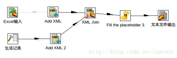 java kettle 停止 kettle join_xml文件