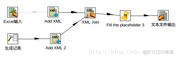 java kettle 停止 kettle join_js脚本