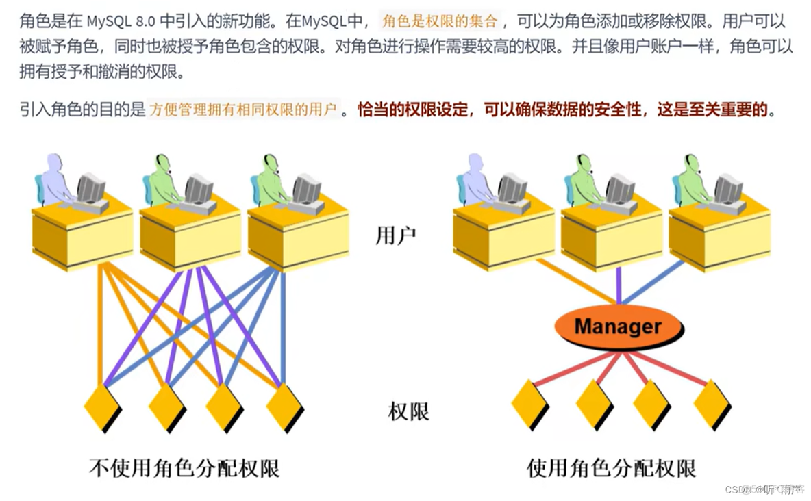 mysql怎么赋予用户超级管理员权限 mysql的超级用户管理员是_MySQL_49