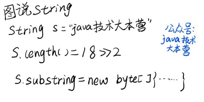 java bytearray 转成double数组 java中如何将byte数组转换为string_字符串_02