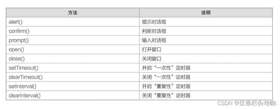 javascript获取到mac js获取window_开发语言_03