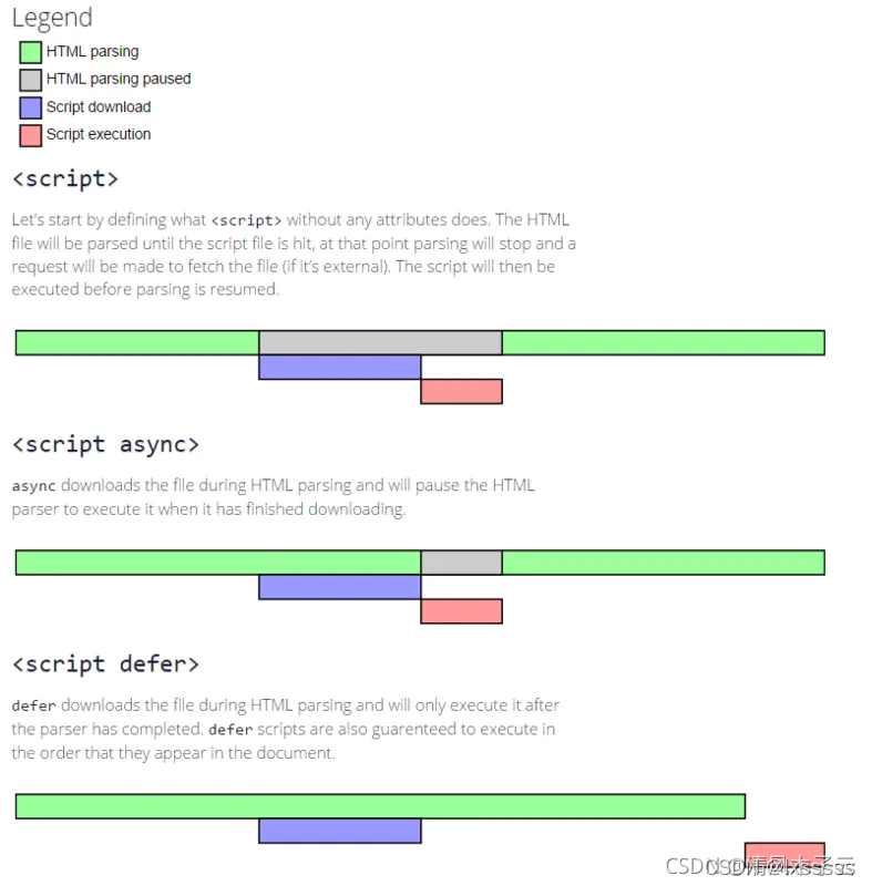 javascript html渲染完成执行 js页面渲染过程_javascript_03