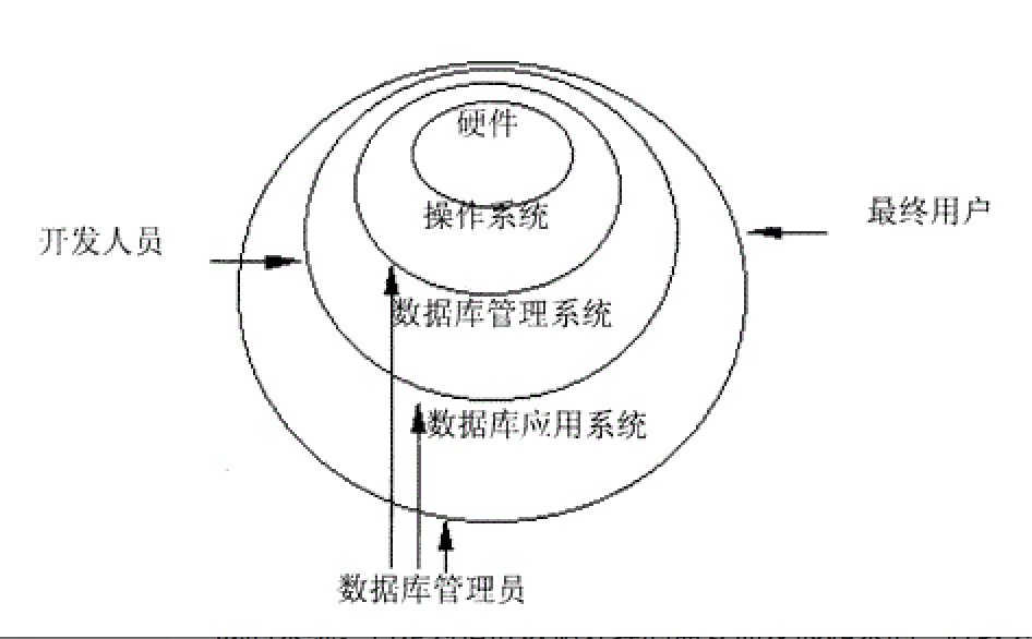 MySQL8的默认管理员账户 mysql默认管理员是什么_字段