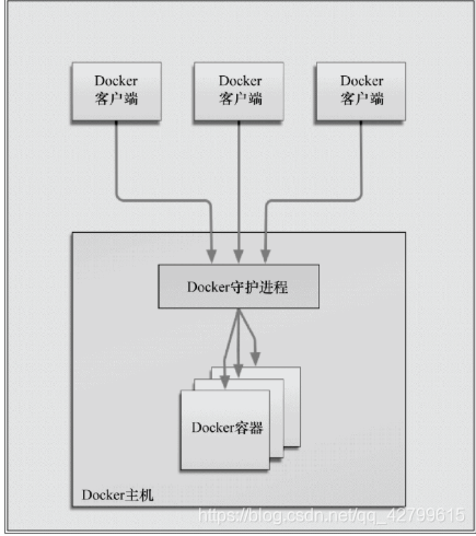 docker desktop运行sh docker desktop怎么用_Docker