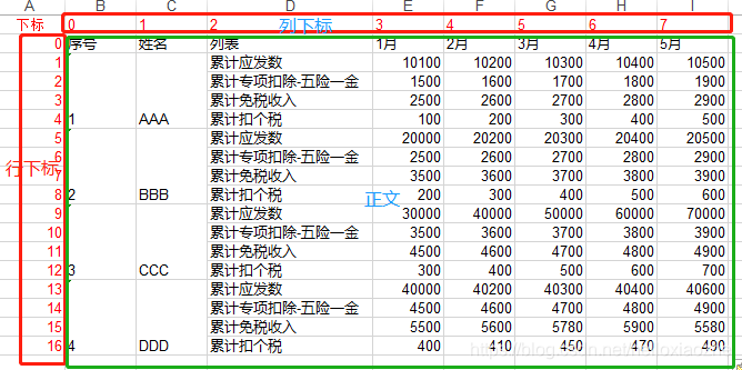 python读xlsx 合并单元格 python xlwt 合并单元格_python读xlsx 合并单元格