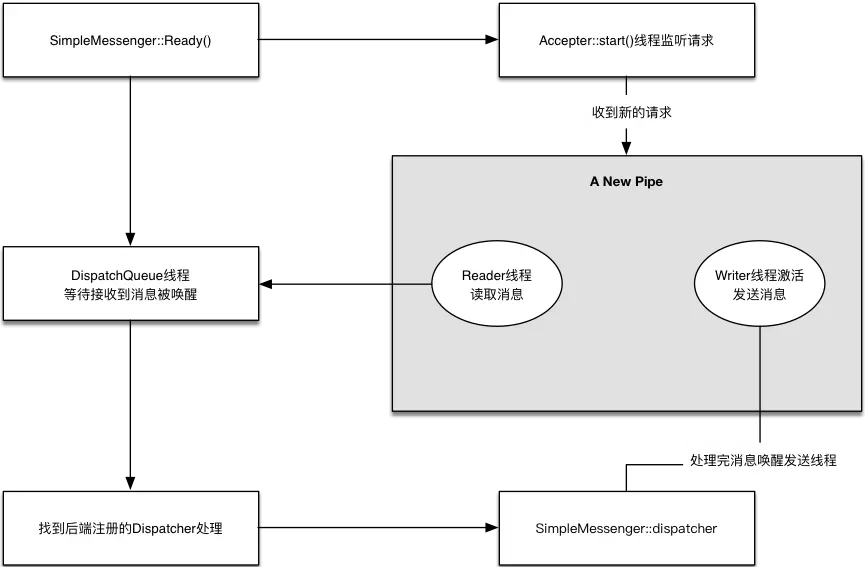 ceph存储虚拟化部署 ceph三种存储模式_数据_17