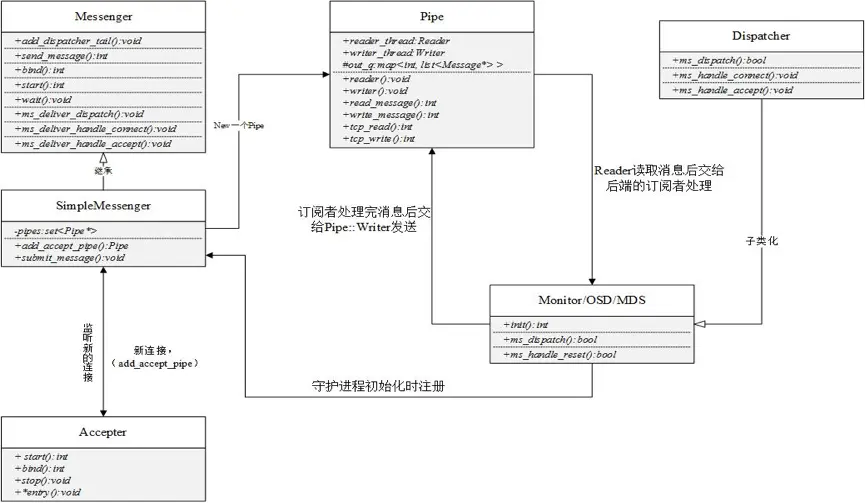 ceph存储虚拟化部署 ceph三种存储模式_元数据_18