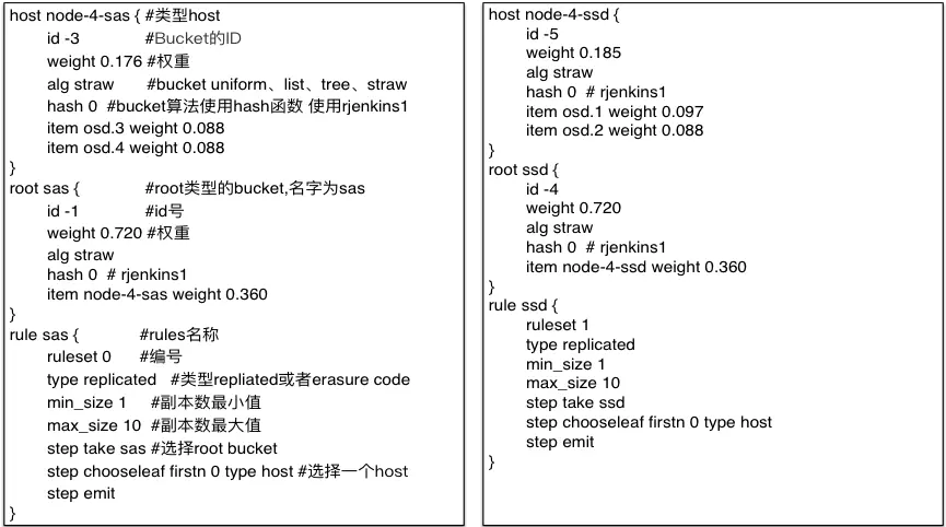 ceph存储虚拟化部署 ceph三种存储模式_元数据_23