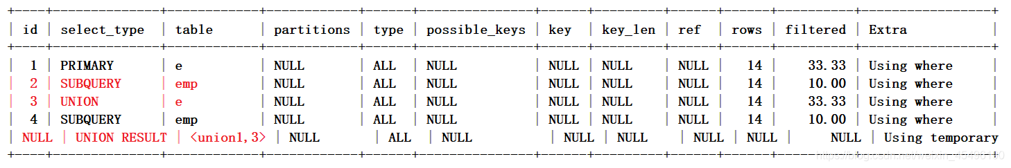 mysql 排序 多个 mysql多重排序_mysql_03