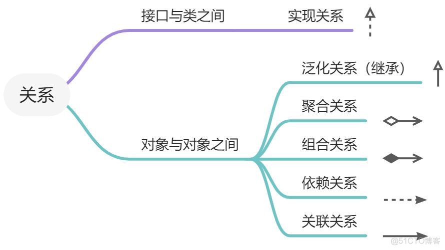 java设计 个会议管理系统 会议管理系统的类图_java