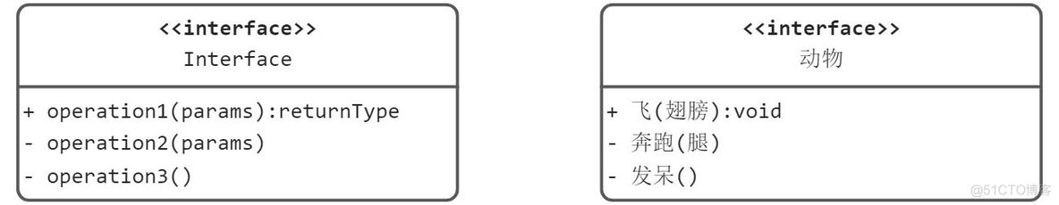 java设计 个会议管理系统 会议管理系统的类图_开发语言_03