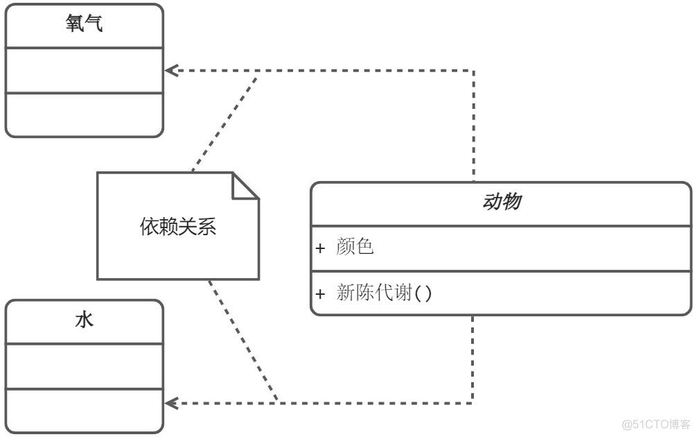 java设计 个会议管理系统 会议管理系统的类图_uml_14