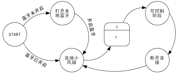 android 演示机不让退出app 演示机的演示怎么关闭_引脚_16