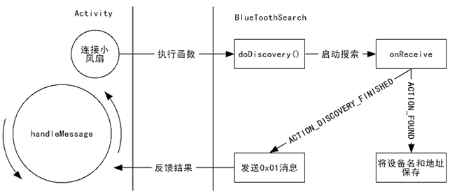 android 演示机不让退出app 演示机的演示怎么关闭_android 演示机不让退出app_17