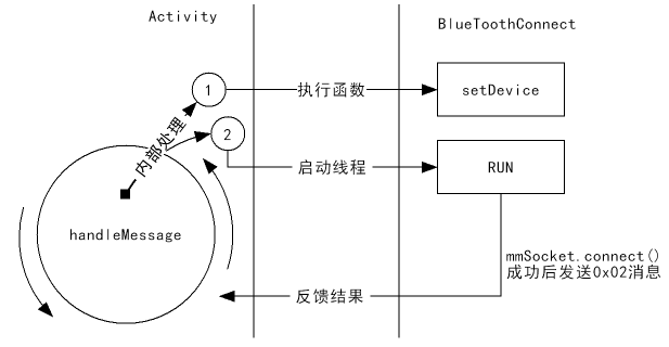 android 演示机不让退出app 演示机的演示怎么关闭_数码管_18