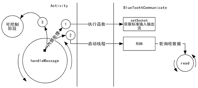 android 演示机不让退出app 演示机的演示怎么关闭_数码管_19